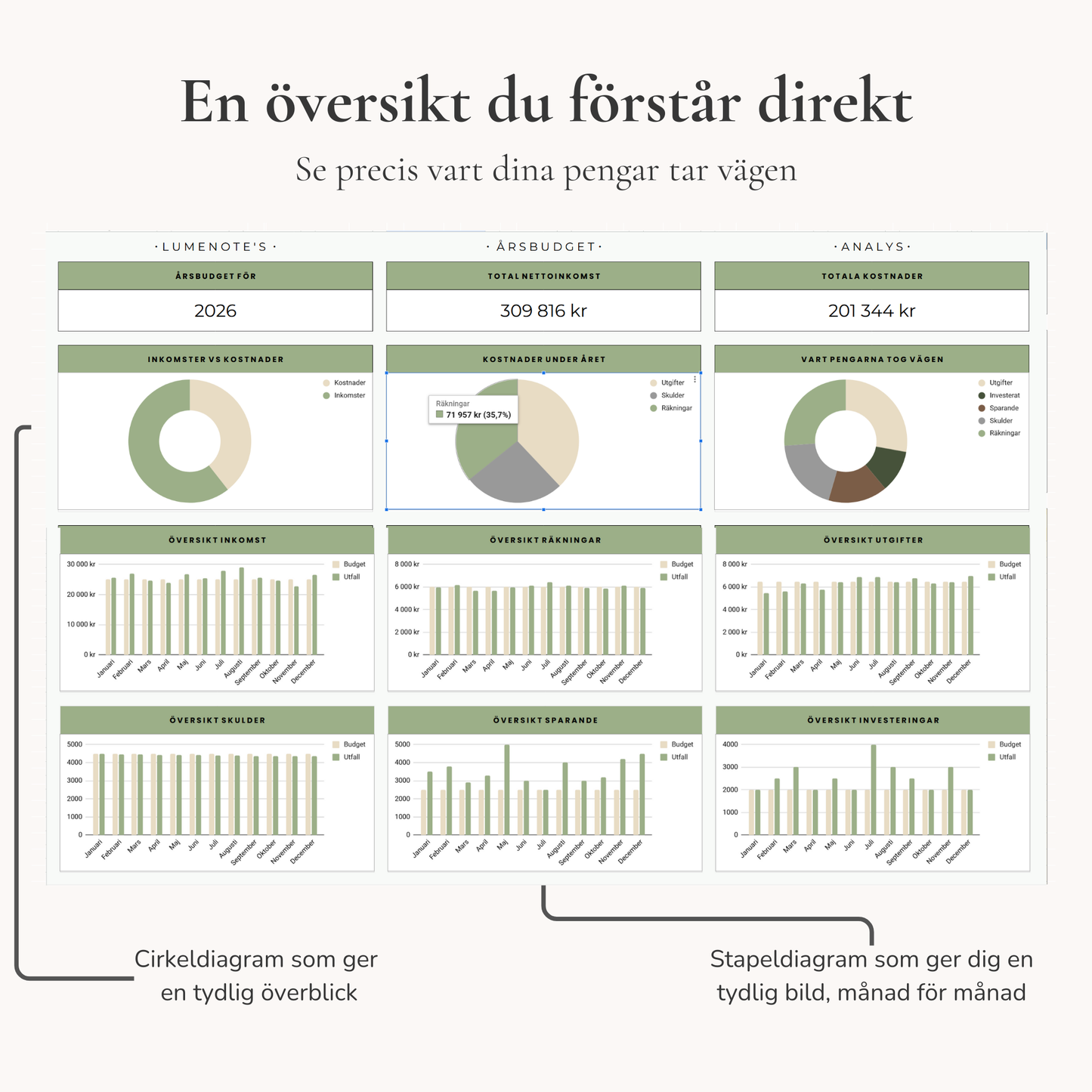 Psorted Årsbudget - Samla året på ett ställe