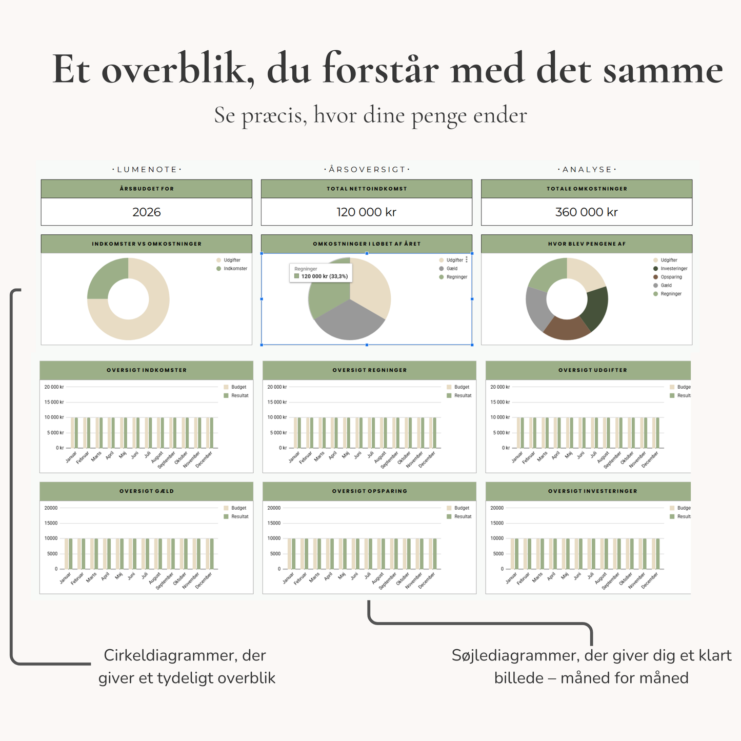 LumeNote Årsoversigt - Overblik over hele året