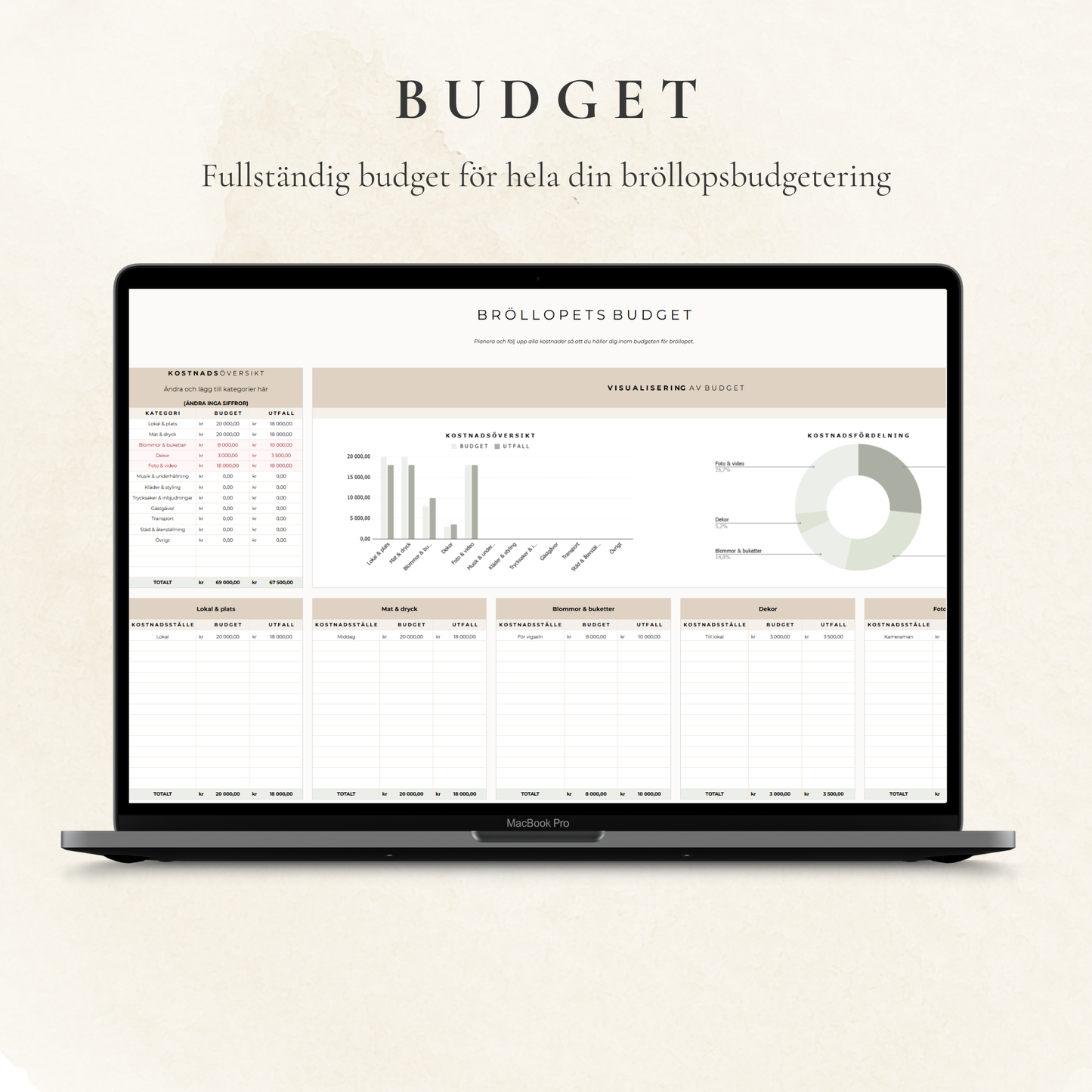 Psorted Bröllopspaket – Allt ni behöver inför bröllopet