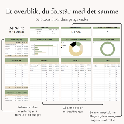 LumeNote Budgetpakke - Til din daglige økonomi