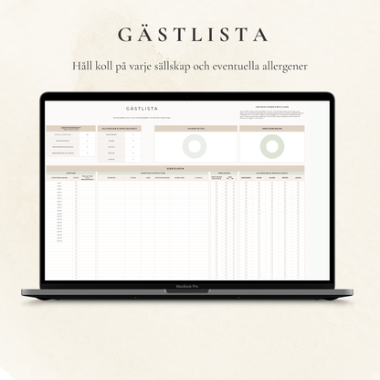 Psorted Bröllopspaket – Allt ni behöver inför bröllopet
