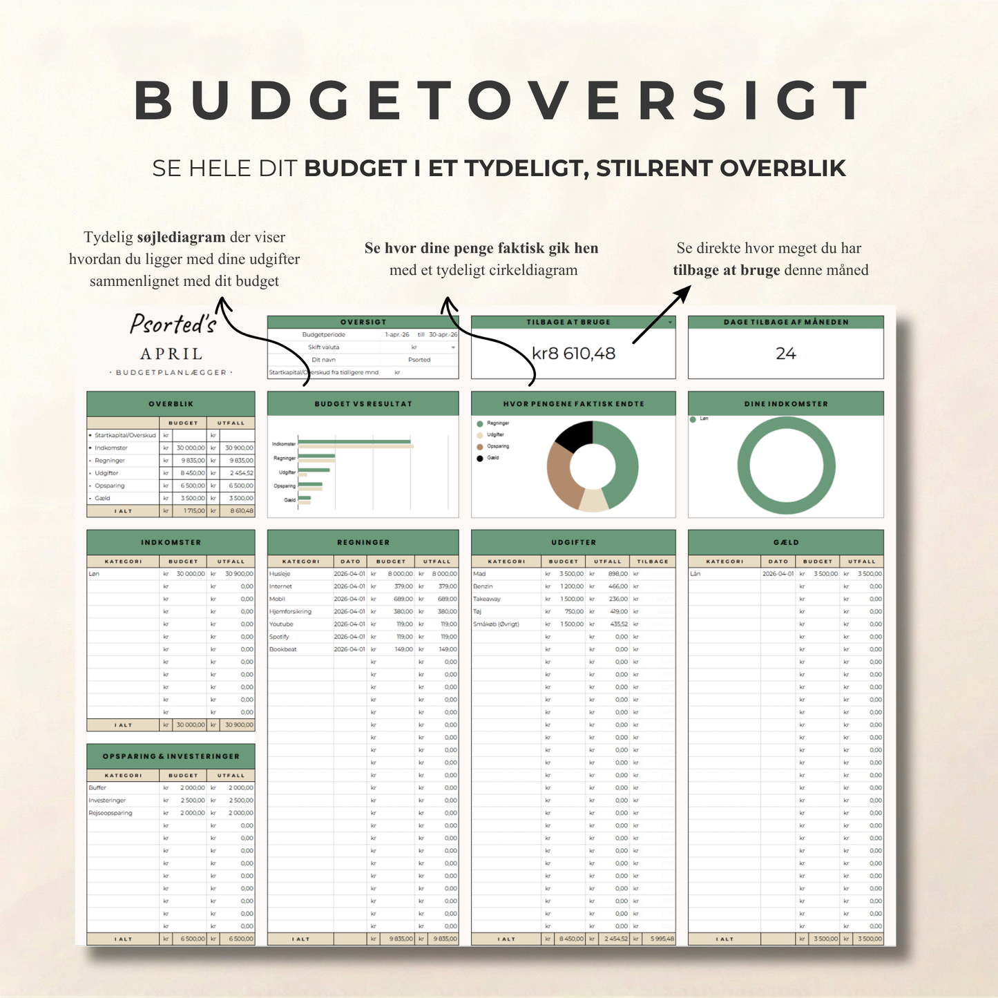 Psorted Budgetpakke - Til din daglige økonomi