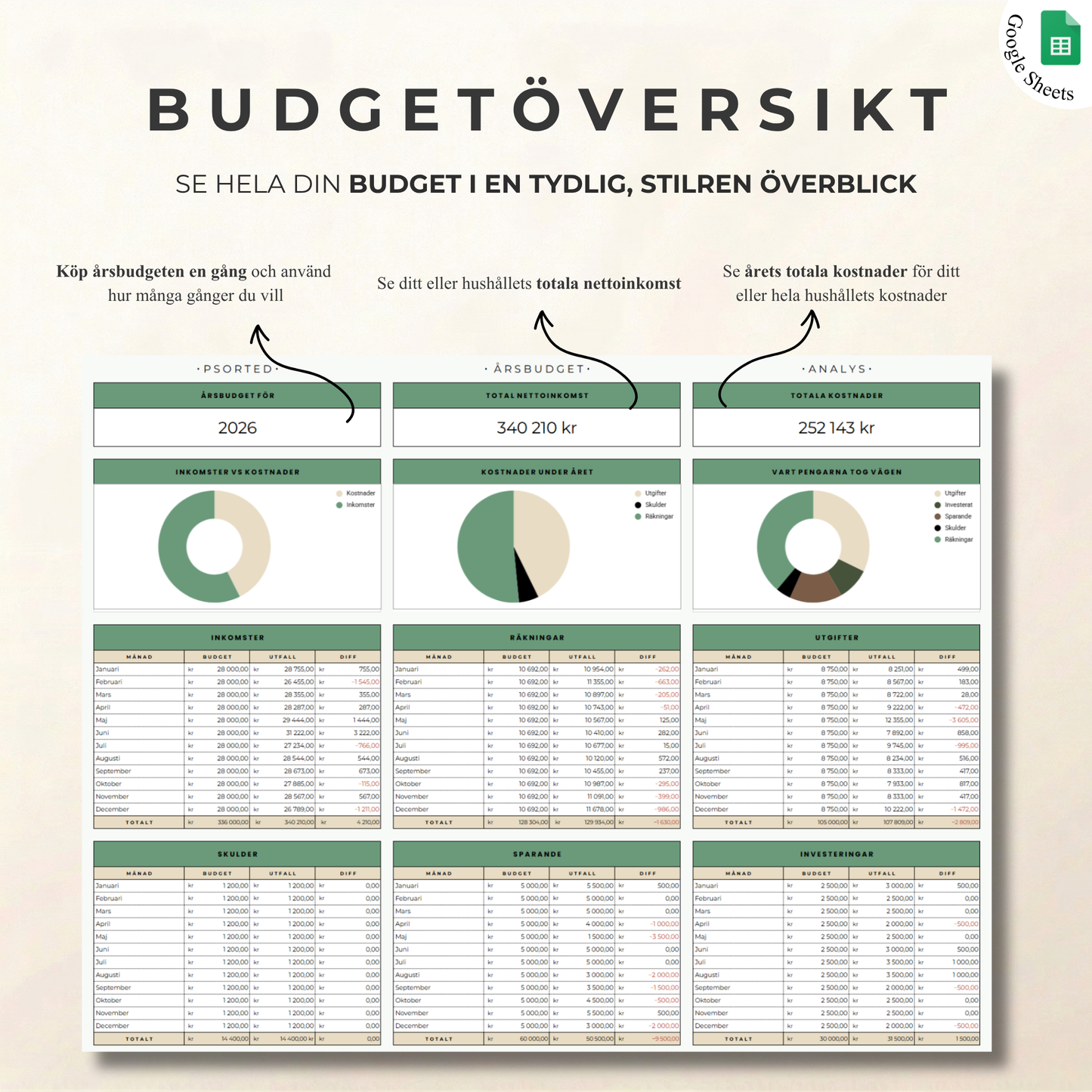 Psorted Årsbudget - Samla året på ett ställe
