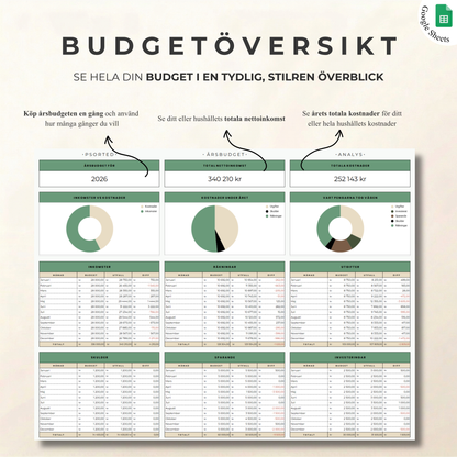 Psorted Årsbudget - Samla året på ett ställe