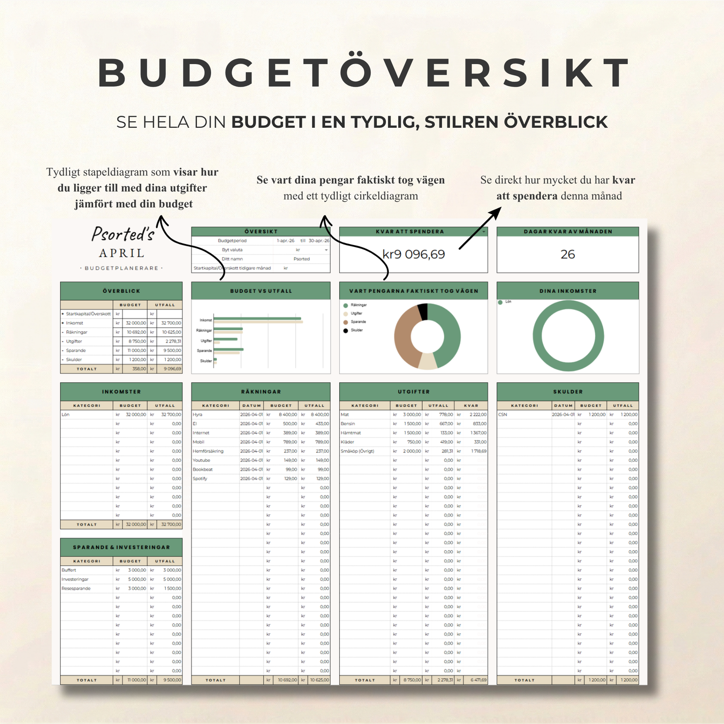 Psorted Budget Package – For your everyday finances