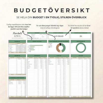 Psorted Budget Package – For your everyday finances