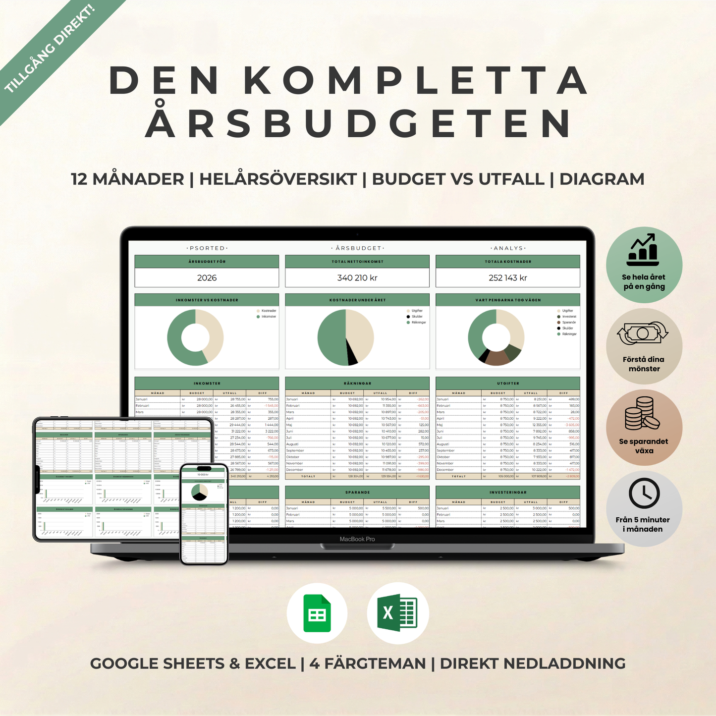 Psorted Årsbudget - Samla året på ett ställe