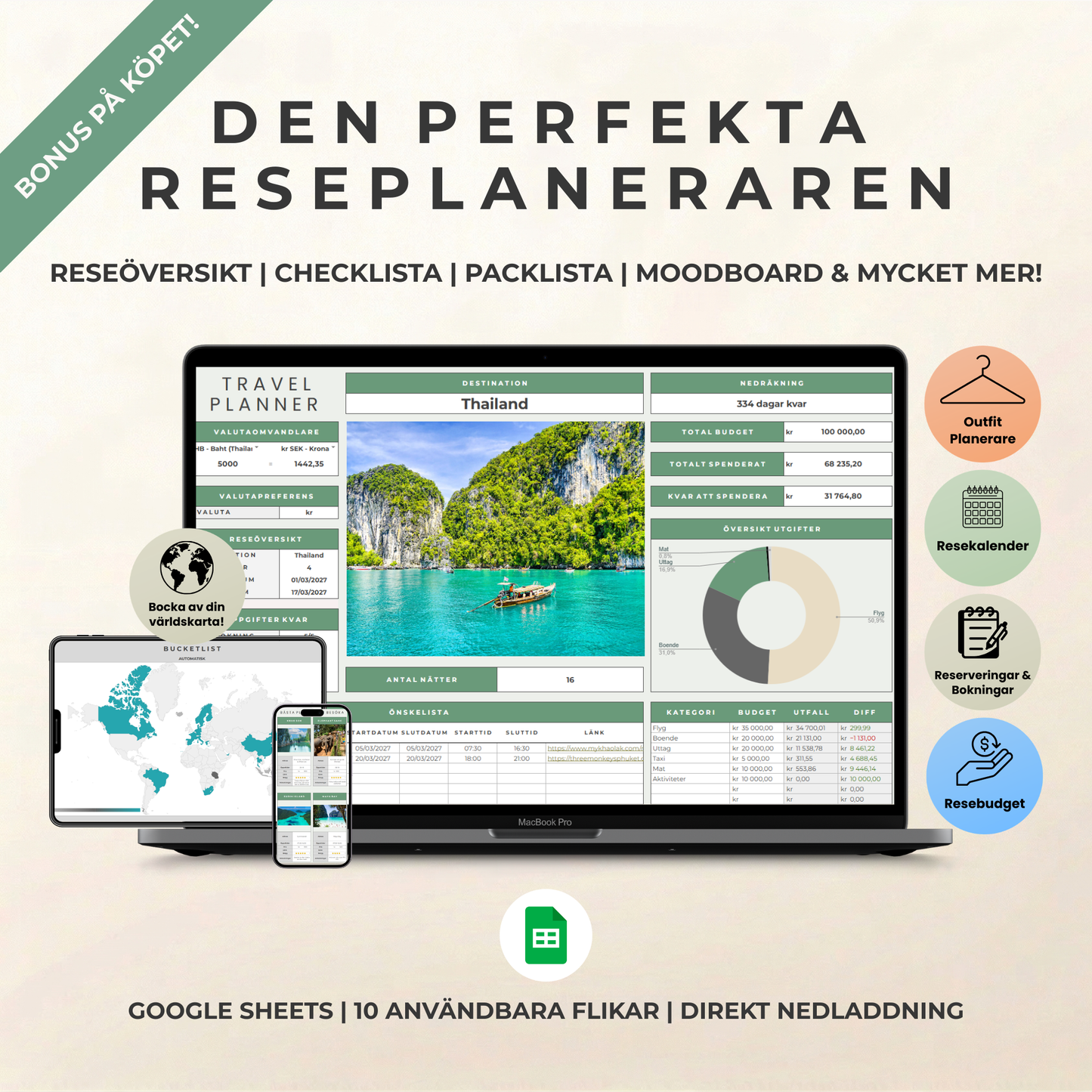 Psorted Annual Budget - Collect the year in one place